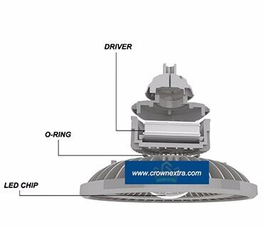 Ηλεκτρονικό εξοπλισμό για την αποφυγή εκρήξεων Ηλεκτρονικός αποστασιοποιητής με διάρκεια ζωής άνω των 50000 ωρών Βιώσιμη λύση βιομηχανικής ασφάλειας